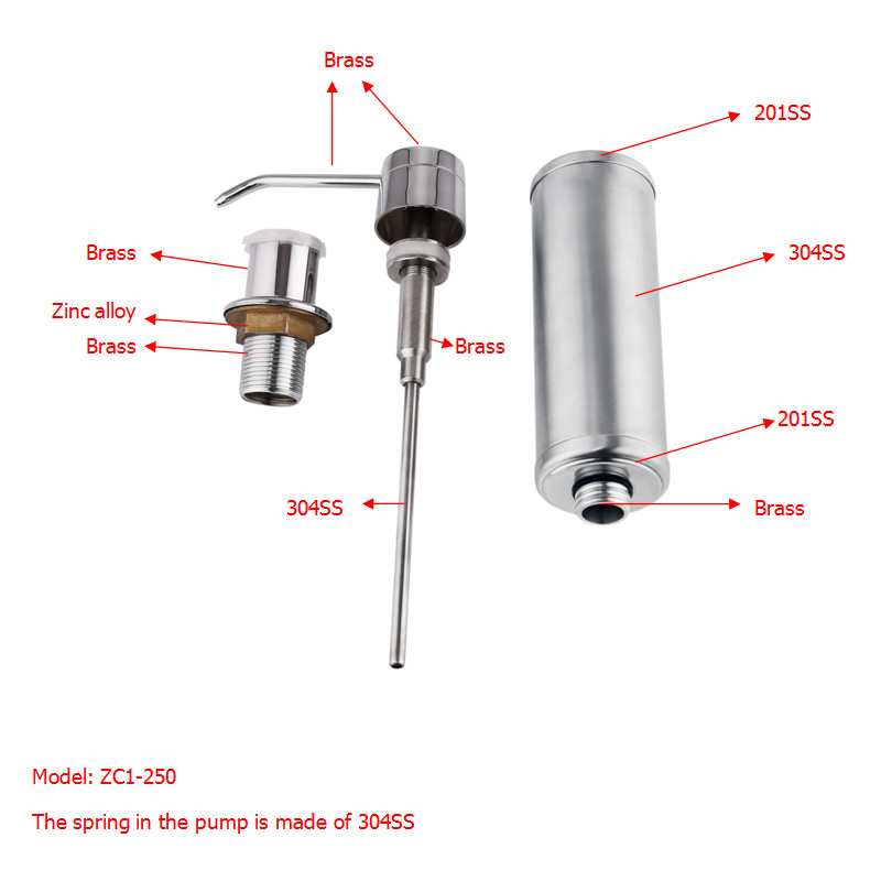 Soap Dispenser Material Breakdown